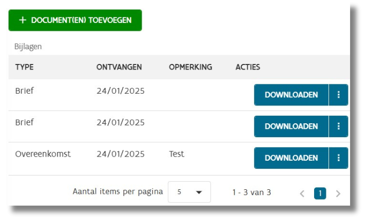 bijlage bestedingscontroles Mijn VAPH