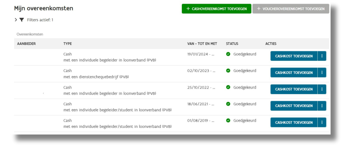 Overeenkomsten persoonlijk budget Mijn VAPH